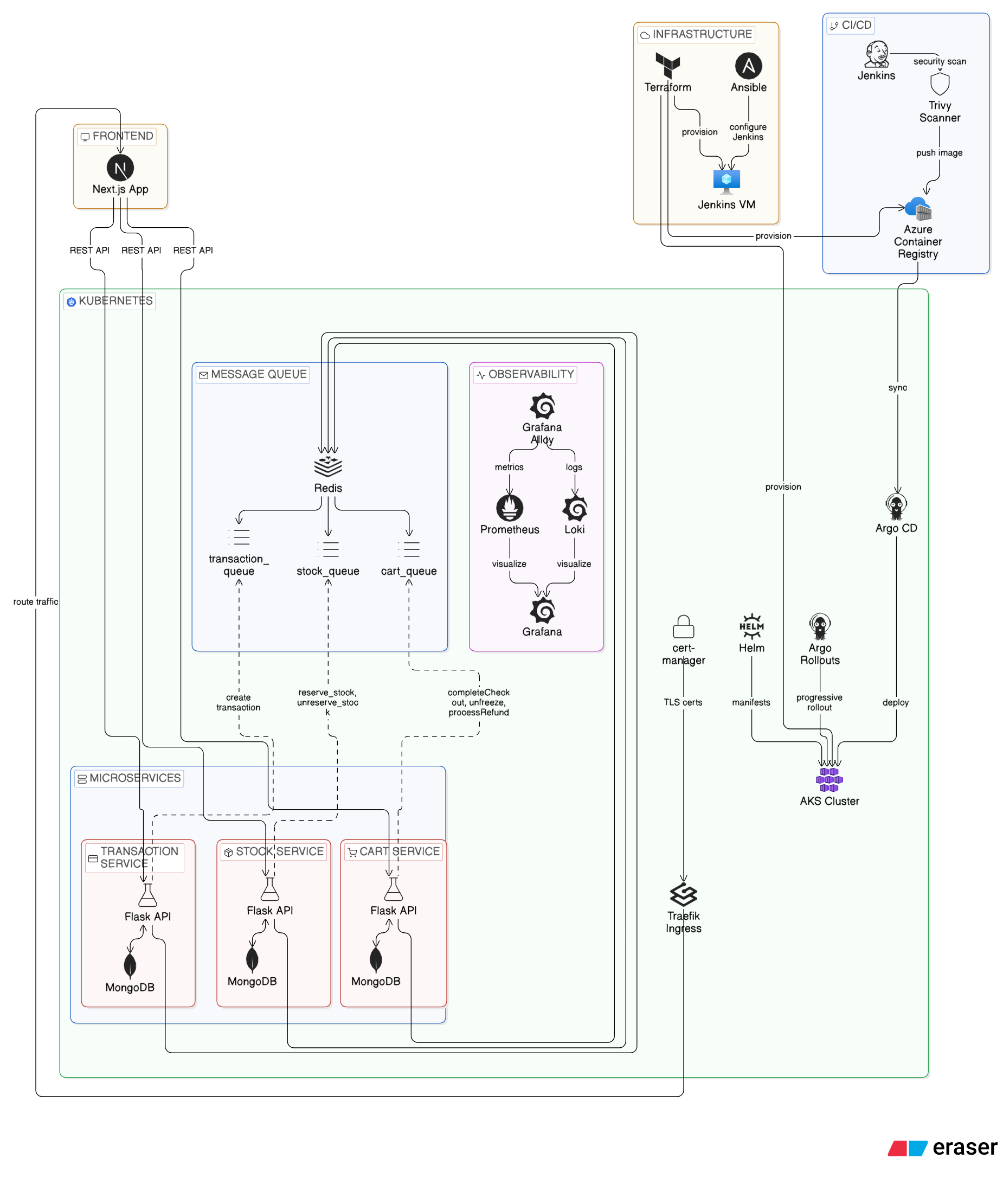 devops_showcase preview